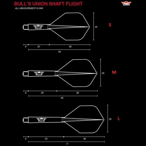 Piórka Bull's NL Union Flight System No.2 standard